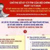 Chỉ thị 07-CT/TW: Đẩy mạnh học tập, thực hành tư tưởng, đạo đức, phương pháp, phong cách Hồ Chí Minh trong giai đoạn phát triển mới