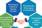 Thúc đẩy quan hệ đối tác Việt Nam-Diễn đàn Kinh tế Thế giới.