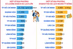 Các địa phương có doanh thu du lịch đạt trên nghìn tỷ đồng dịp nghỉ lễ 2/9