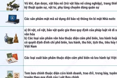 Danh mục hàng hóa cấm nhập khẩu, xuất khẩu
