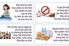 Cách phòng chống các loại dịch bệnh trong mùa mưa lũ