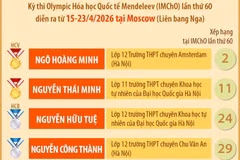 Olympic Hóa học quốc tế Mendeleev 2026: Cả 4 học sinh VN đều giành huy chương