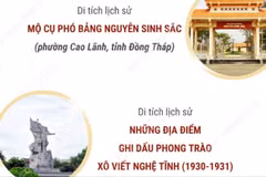 Bốn di tích được xếp hạng di tích quốc gia đặc biệt