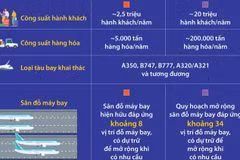 Tạo động lực thúc đẩy phát triển Khu kinh tế Vân Đồn và tỉnh Quảng Ninh