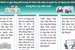 Tìm hiểu về các hành vi gây lãng phí 