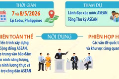 Hội nghị Cấp cao ASEAN lần thứ 48: Cùng chèo lái tương lai chung