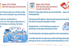 Hai lần ghép tim trong 3 ngày, giành lại sự sống cho bệnh nhân nguy kịch 