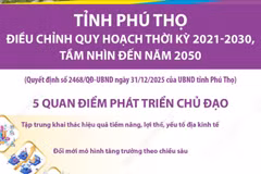 Điều chỉnh quy hoạch tỉnh Phú Thọ thời kỳ 2021-2030, tầm nhìn đến năm 2050