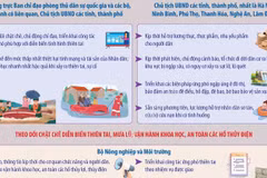 Thủ tướng Chính phủ chỉ đạo chủ động ứng phó, khắc phục hậu quả mưa lũ 