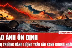 Tương lai bất định của thị trường dầu mỏ khi xung đột Trung Đông chưa chấm dứt