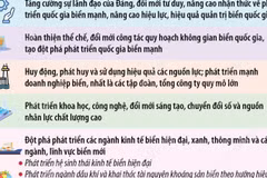 Quan điểm, nhiệm vụ, giải pháp về xây dựng và phát triển Việt Nam trở thành quốc gia biển mạnh