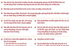 Nhiệm vụ trọng tâm thực hiện Chỉ thị số 07-CT/TW của Bộ Chính trị về... 