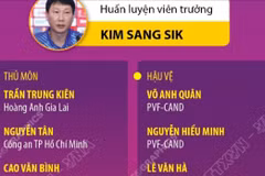 Danh sách đội tuyển U22, Việt Nam chuẩn bị tham dự SEA Games 33 