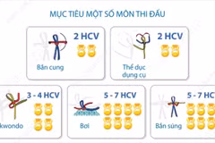 Đoàn Thể thao Việt Nam xuất quân dự SEA Games 33