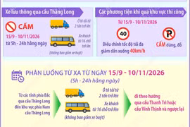 Hà Nội điều chỉnh giao thông qua cầu Thăng Long từ ngày 15/9