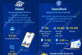 Hà Nội nhận giải thưởng "Cơ quan nhà nước chuyển đổi số xuất sắc" năm 2026