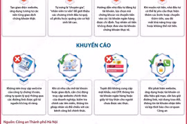 Cảnh giác thủ đoạn giả mạo công ty chứng khoán để lừa đảo
