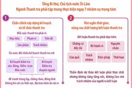 Đổi mới công tác thanh tra gắn với đổi mới phương thức lãnh đạo của Đảng