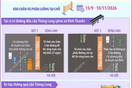 Hà Nội bổ sung phương tiện được lưu thông qua cầu Thăng Long