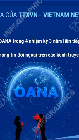 41 hãng thông tấn thành viên OANA và sự tham gia của TTXVN 