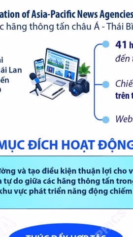 OANA: Vai trò định hình tương lai báo chí, xây cộng đồng truyền thông bền vững