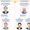 Các chức danh lãnh đạo chủ chốt của thành phố Hải Phòng nhiệm kỳ 2026-2031