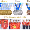 Karate Việt Nam đứng đầu SEA Games 33