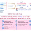 Kỳ họp thứ 2, Quốc hội khóa XVI dự kiến xem xét, thông qua 43 dự án luật, nghị quyết