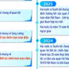Quan hệ Đối tác chiến lược toàn diện Việt Nam-Liên bang Nga