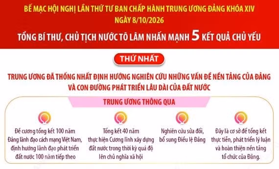 5 kết quả chủ yếu của Hội nghị Trung ương lần thứ Tư