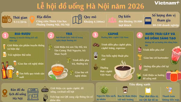 Thông tin về Lễ hội Đồ uống Hà Nội năm 2026