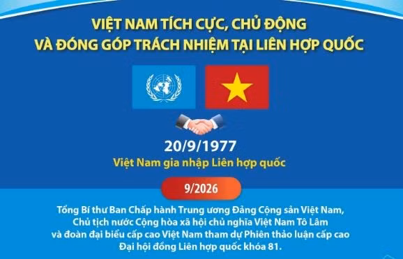 Việt Nam tích cực, chủ động và đóng góp trách nhiệm tại Liên hợp quốc