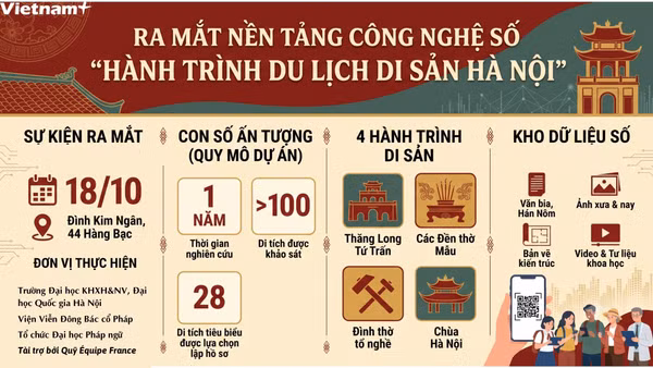 Ra mắt nền tảng công nghệ số “Hành trình du lịch di sản Hà Nội”