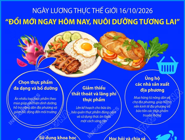 Ngày Lương thực Thế giới: “Đổi mới ngay hôm nay, nuôi dưỡng tương lai”
