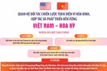 Quan hệ Đối tác Chiến lược Toàn diện vì hòa bình, hợp tác và phát triển bền vững Việt Nam-Hoa Kỳ