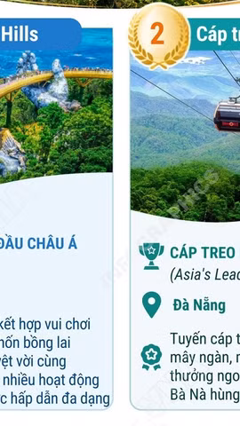 Những điểm tham quan-du lịch hàng đầu châu Á tại Việt Nam