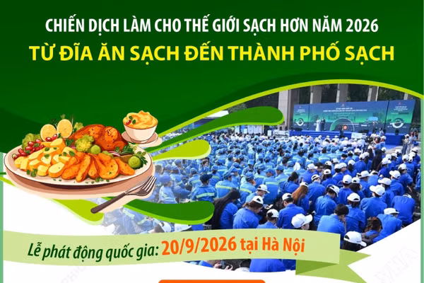 Chiến dịch Làm cho thế giới sạch hơn năm 2026: Từ đĩa ăn sạch đến thành phố sạch