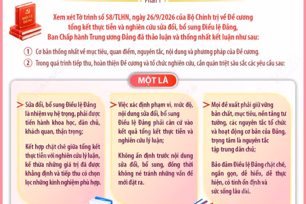 Kết luận số 103-KL/TW về Đề cương tổng kết thực tiễn và nghiên cứu sửa đổi, bổ sung Điều lệ Đảng