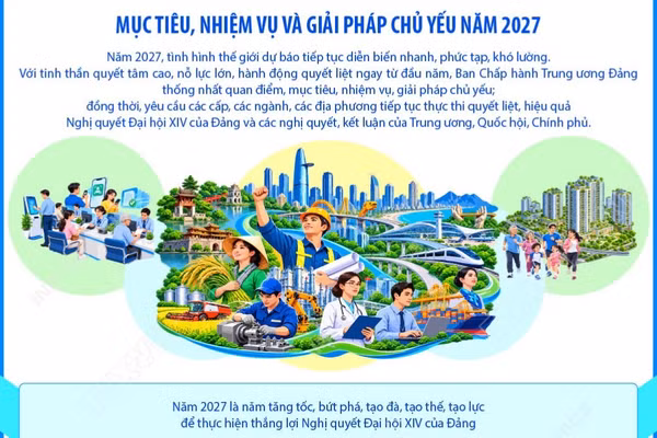 Kết luận số 106-KL/TW về tình hình phát triển KTXH: Các mục tiêu, chỉ tiêu năm 2027