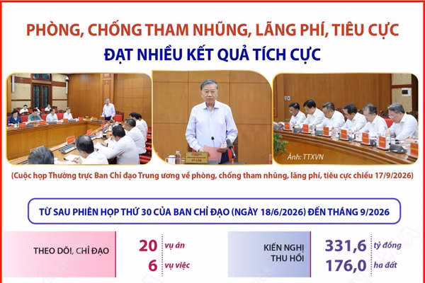 Phòng, chống tham nhũng, lãng phí, tiêu cực đạt nhiều kết quả tích cực