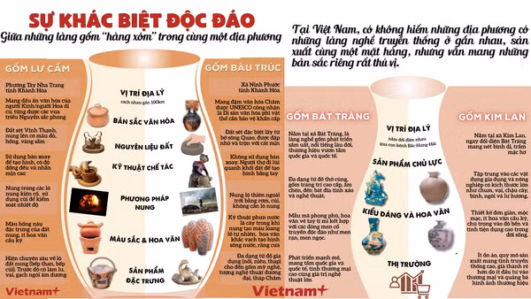 Sự khác biệt độc đáo giữa những làng gốm “hàng xóm” trong cùng một địa phương