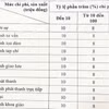 Quy định mới về tiền bản quyền trong lĩnh vực báo chí