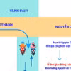 Hà Nội điều chỉnh giao thông Vành đai 1 đoạn thi công cầu vượt Nguyễn Chí Thanh 