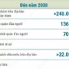 Đến năm 2045: Lào Cai trở thành trung tâm phát triển phía Bắc của cả nước