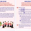 Chỉ đạo của Tổng Bí thư, Chủ tịch nước Tô Lâm về phát triển văn hóa Việt Nam