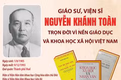 Giáo sư, Viện sỹ Nguyễn Khánh Toàn trọn đời vì nền giáo dục Việt Nam