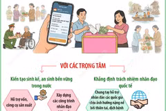 Ủy ban Trung ương Mặt trận Tổ quốc Việt Nam kêu gọi ủng hộ Tháng Nhân đạo 2026