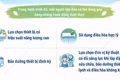Ngày Quốc tế bảo vệ tầng ozone: Hành động toàn cầu vì một hành tinh mát lành hơn