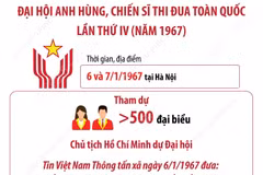 Đại hội Anh hùng, Chiến sỹ thi đua toàn quốc lần thứ IV năm 1967