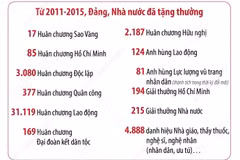 Đại hội thi đua yêu nước toàn quốc lần thứ IX năm 2015